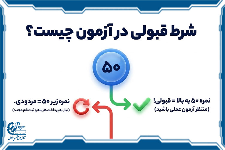 از الزامات قبولی و مردودی در آزمون فنی وحرفهای مطلع باشید